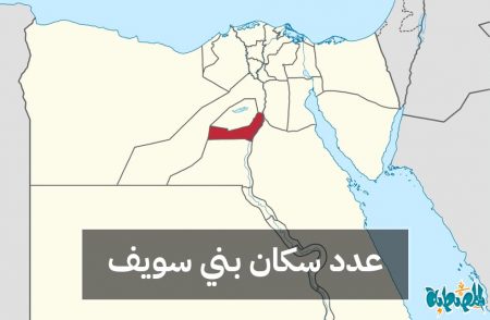 عدد سكان محافظة بني سويف